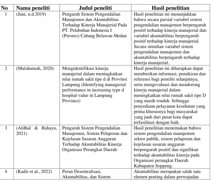 Tabel 2.1  Penelitian Terdahulu 