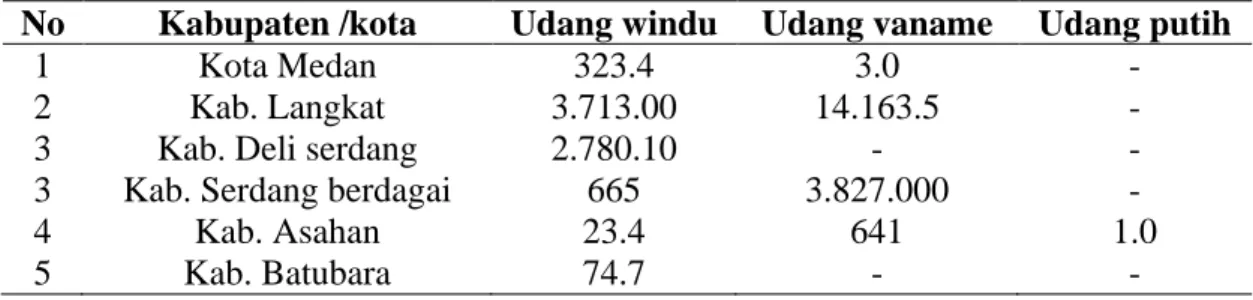 Tabel 2. Jumlah Produksi Udang Vaname (Kg) 