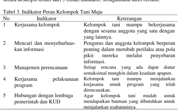 Tabel 3. Indikator Peran Kelompok Tani Maju 