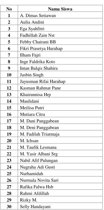 Tabel 3.1   Daftar Nama Siswa 