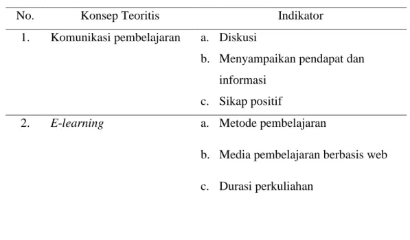 Tabel 3.1. Kategorisasi Penelitian 