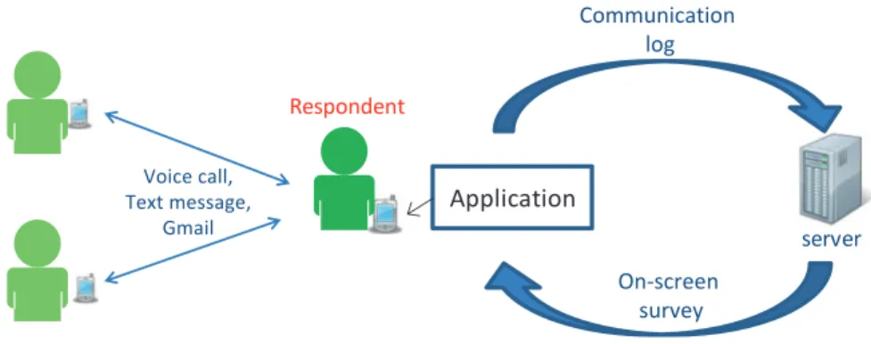 Fig. 4.1  Overview of application