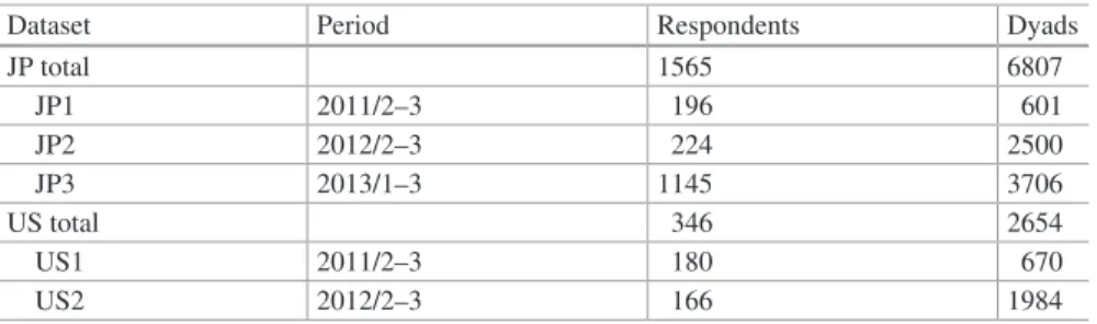 Table 4.1 Datasets