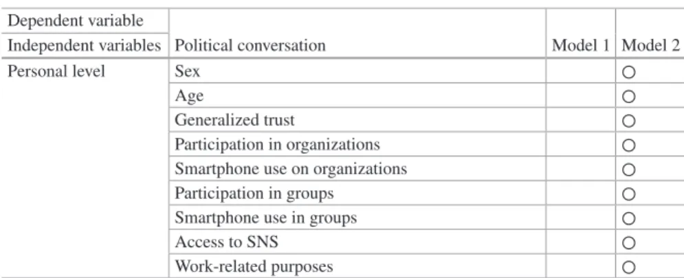 Table 4.6 (continued) Dependent variable