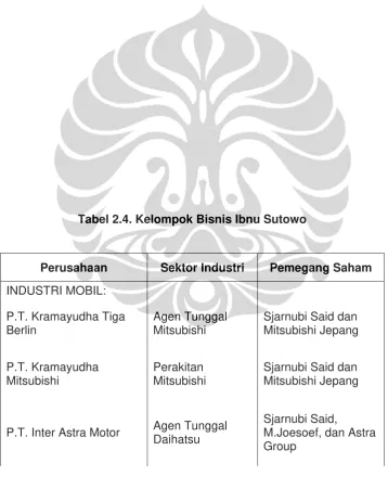 Tabel 2.4. Kelompok Bisnis Ibnu Sutowo  
