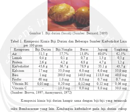 Tabel 1. Komposisi Kimia Biji Durian dan Beberapa Sumber Karbohidrat Lain 