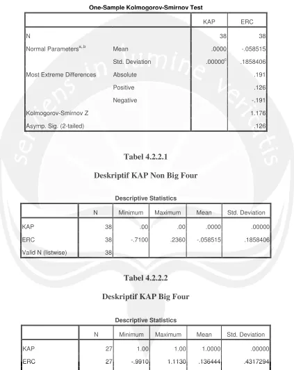 Tabel 4.2.2.1