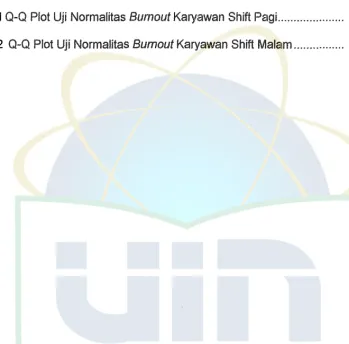 Gambar 4.1 Q-Q Plot Uji Normalitas Burnout Karyawan Shift Pagi..................... 