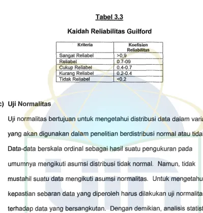 Tabel 3.3 Kaidah Reliabilitas Guilford 