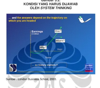 Gambar 3.2. 
