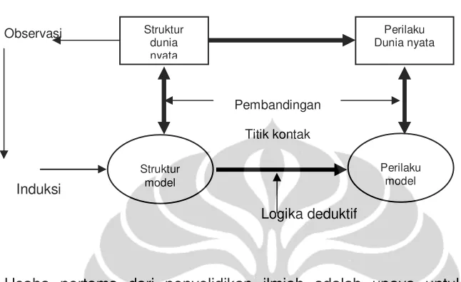 Gambar 3.3. 