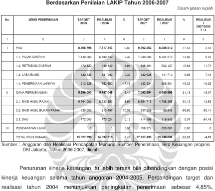 Tabel 4.1. 