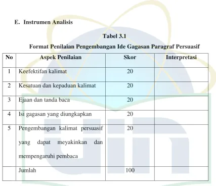 Tabel 3.1 Format Penilaian Pengembangan Ide Gagasan Paragraf Persuasif 