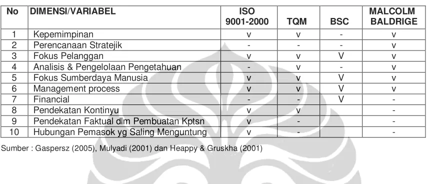 TABEL 2.2. 