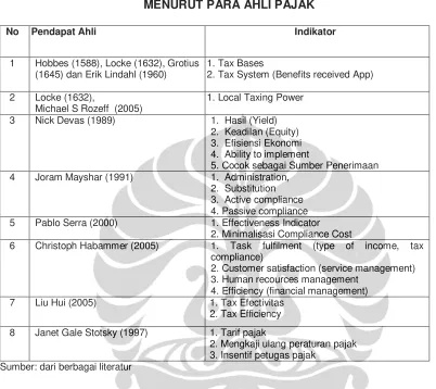 Tabel 2.3. 