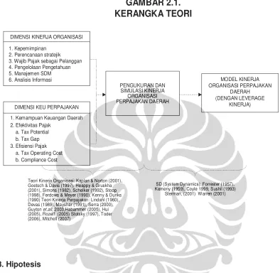 GAMBAR 2.1.  