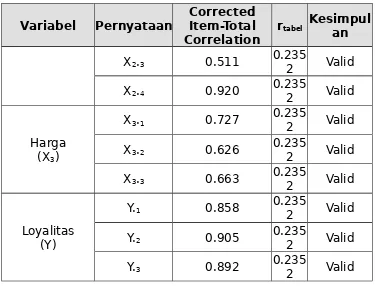 Tabel 4.9Hasil Uji Reliabilitas