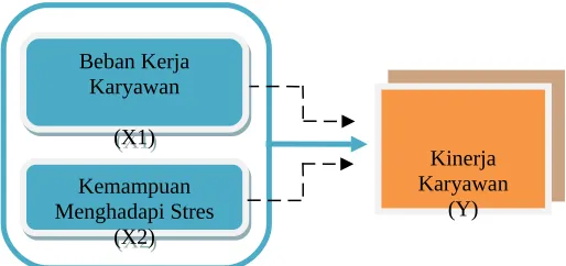 Gambar 1Kerangka Konsep Penelitian