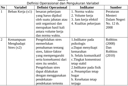Tabel 1 Definisi Operasional dan Pengukuran Variabel