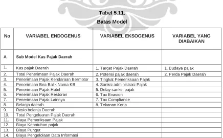 Tabel 5.11. 