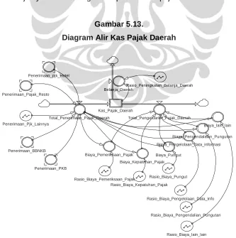 Gambar 5.13.  