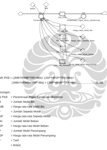 Gambar 5.14.  
