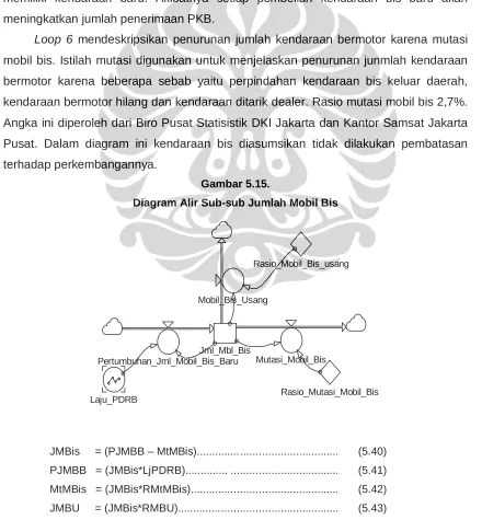 Gambar 5.15. 