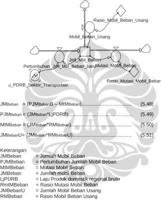 Gambar 5.17. 