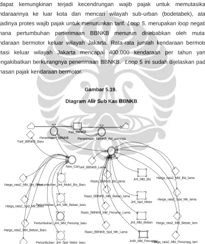 Gambar 5.19.  