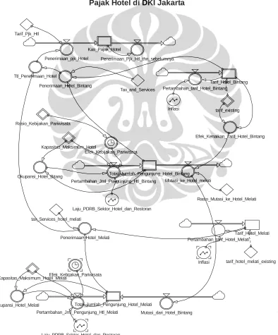 Gambar 5.20.   Causal Loop Diagram Penerimaan dan Pengeluaran 