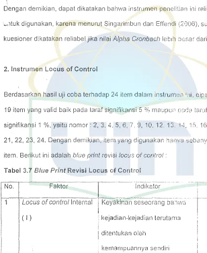 Tabel 3.7 Blue Print Revisi Locus of Contrnl 