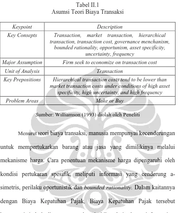 Tabel II.1 Asumsi Teori Biaya Transaksi 