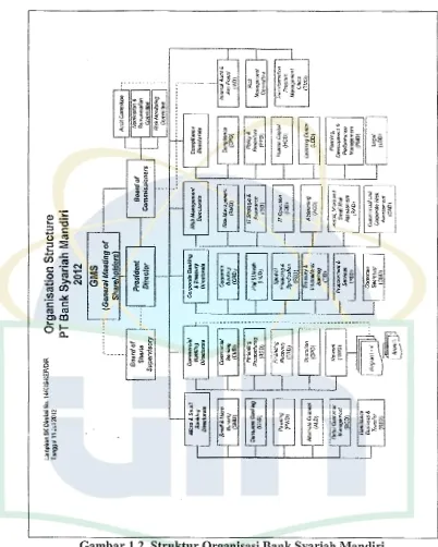 Gambar 1.2. Sumber: lampiran Struktur Organisasi Bank Syariah Mandiri SK Direksi No. 14/419-KEP/DIR