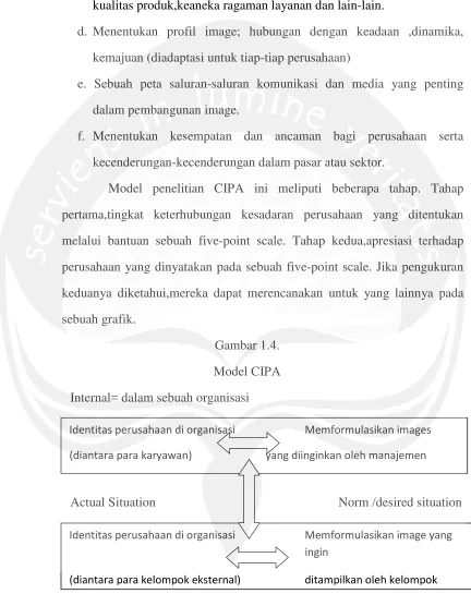 Gambar 1.4.Model CIPA