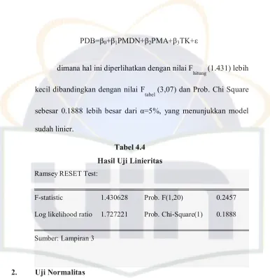 Tabel 4.4 Hasil Uji Linieritas 