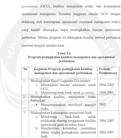 Tabel 2.4 Program peningkatan kualitas manajemen dan operasional  