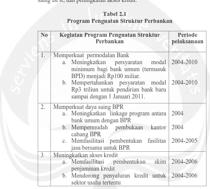 Tabel 2.1 Program Penguatan Struktur Perbankan 