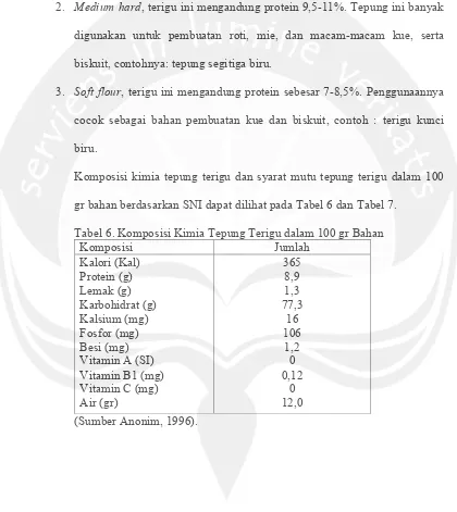 Tabel 6. Komposisi Kimia Tepung Terigu dalam 100 gr Bahan 
