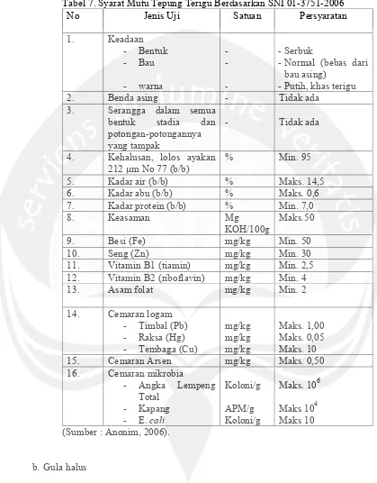 Tabel 7. Syarat Mutu Tepung Terigu Berdasarkan SNI 01-3751-2006 