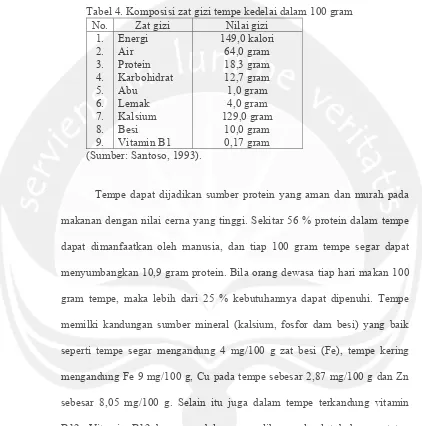 Tabel 4. Komposisi zat gizi tempe kedelai dalam 100 gram 