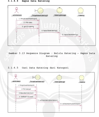 Gambar 3.13 Sequence Diagram : Kelola Katering – Hapus Data 