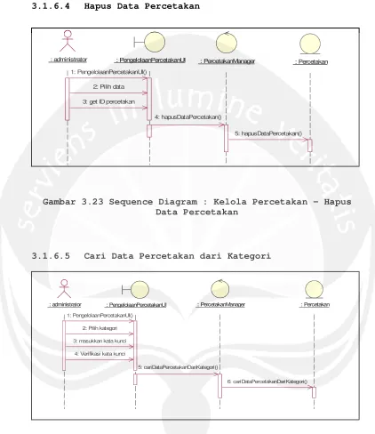 Gambar 3.23 Sequence Diagram : Kelola Percetakan – Hapus 