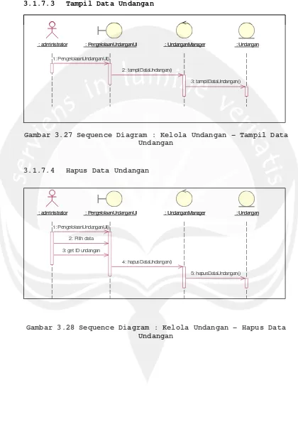 Gambar 3.27 Sequence Diagram : Kelola Undangan – Tampil Data 