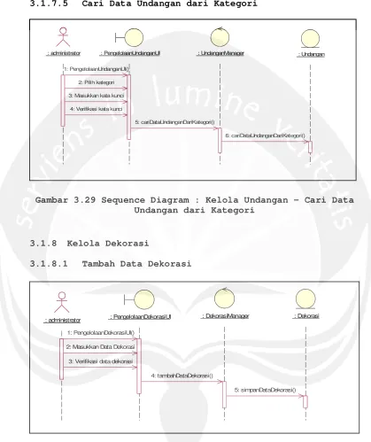 Gambar 3.29 Sequence Diagram : Kelola Undangan – Cari Data 