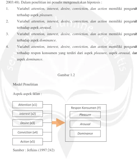 Gambar 1.2Model Penelitian