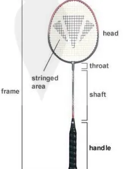Gambar II.9. Bagian Raket Badminton