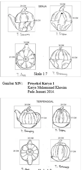 Gambar XIV: 