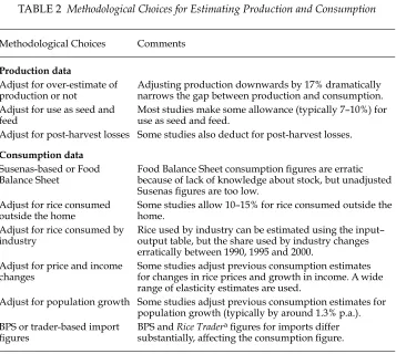 TABLE 2 Methodological Choices for Estimating Production and Consumption