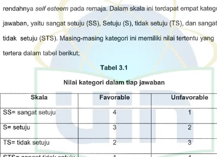 Tabel 3.1 Nilai kategori dalam tiap jawaban 