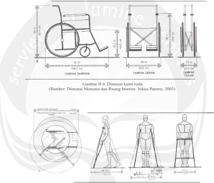 Gambar II.6. Dimensi kursi roda (Sumber: Dimensi Manusia dan Ruang Interior, Julius Panero, 2003)  